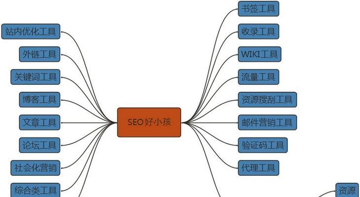 SEO工作原理解析（如何让你的网站排名更高）