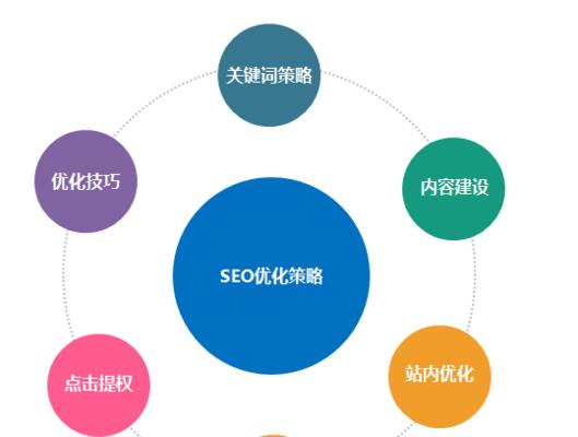 SEO优化技巧（掌握正确的SEO优化方法）