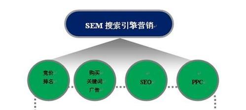 SEO和SEM的区别及应用（深入了解SEO和SEM）