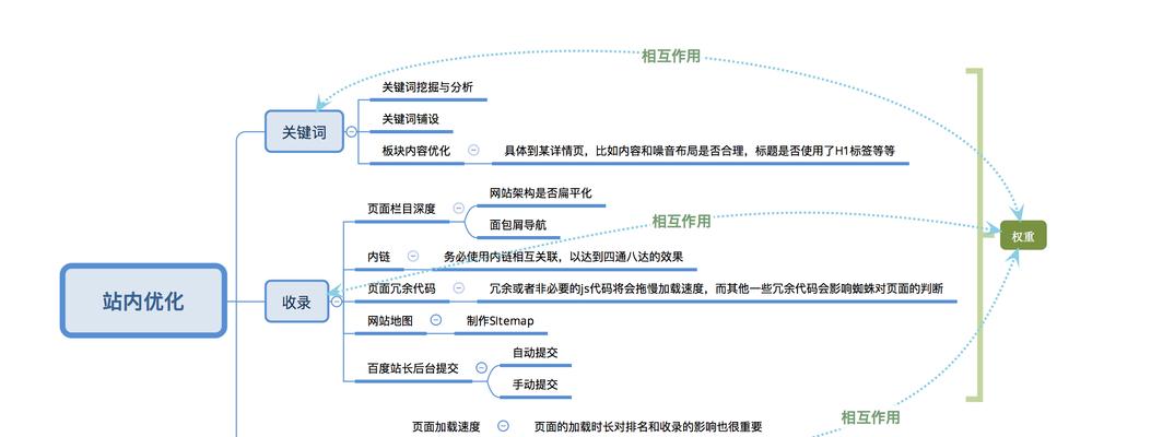 如何通过SEO获取数据（从搜索引擎的角度出发）