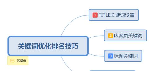 提高网站效果的五大技巧（从剖析到优化排名）