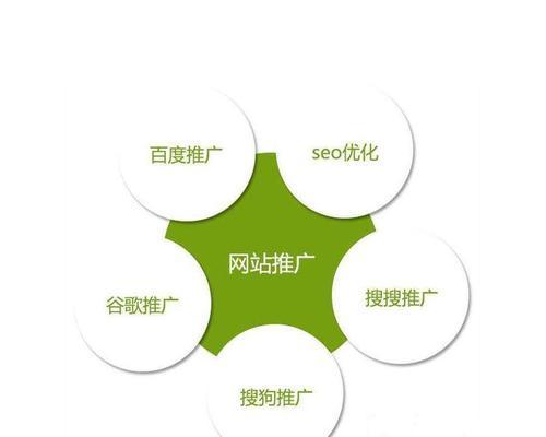 15个小技巧有效提高网站收录率（优化网站）