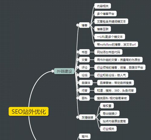 SEO培训必备知识与技巧（从零开始学习SEO）