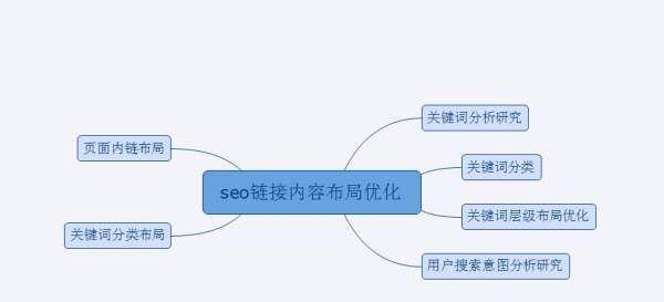 友链交流在网站SEO中的重要性（探究友链交流对网站SEO的影响及优化策略）