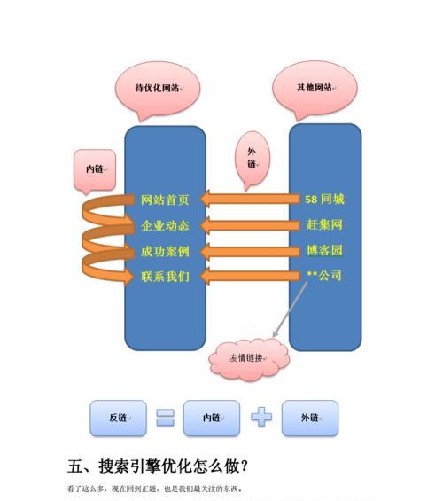 SEO搜索引擎的发展历程（从早期搜索引擎到现代SEO技术）