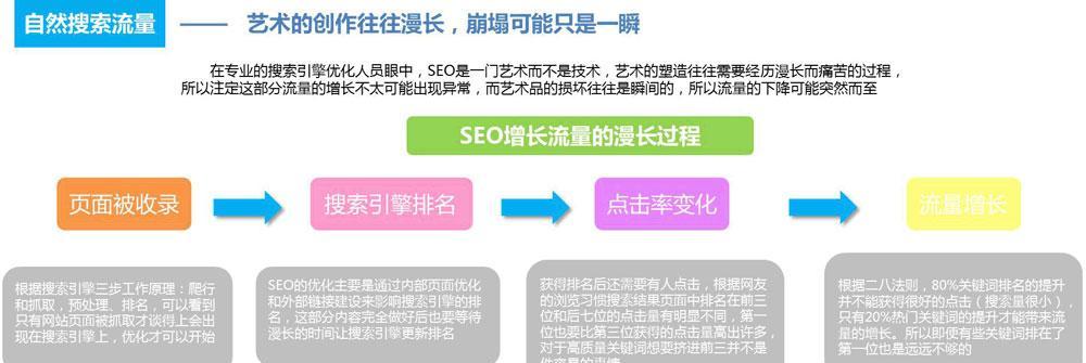 SEO搜索引擎的发展历程（从早期搜索引擎到现代SEO技术）