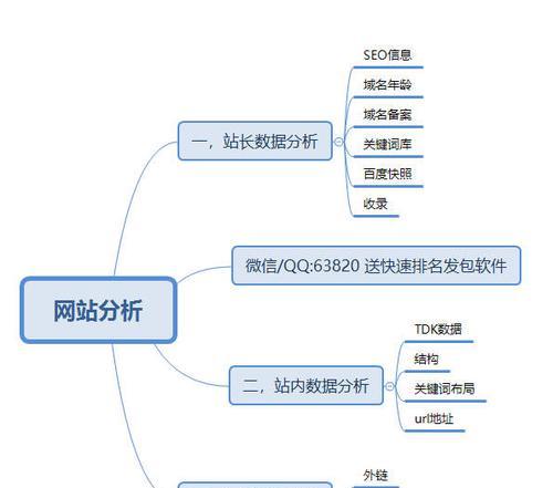 推荐几款高效的SEO外链工具（优化网站排名必不可少的工具）