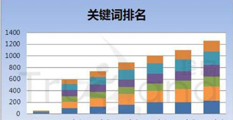 SEO排名优化，助你站上首页