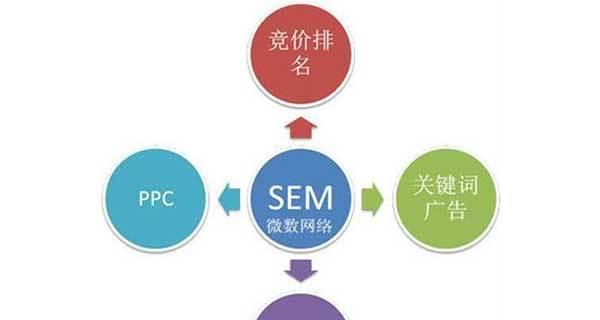 SEO优化的重要性（为什么每个网站都需要SEO）