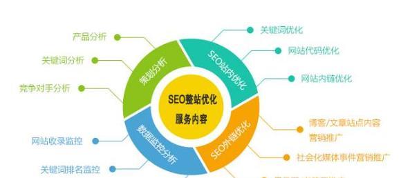 高级SEO技巧（了解SEO的最新技术）