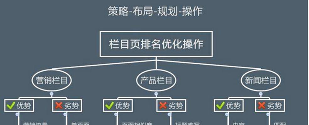 SEO优化策略的主要方面及其重要性（从网站结构）