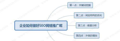 SEO优化思路分享（掌握SEO技巧）