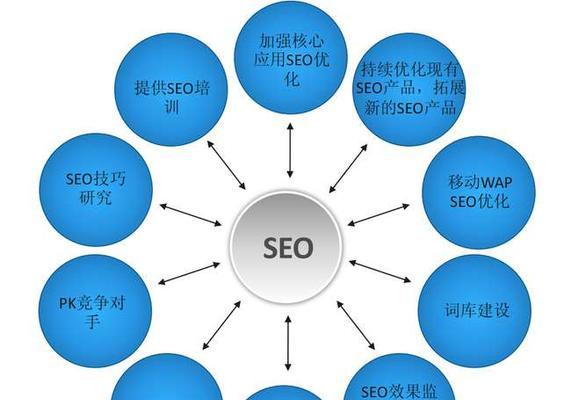 SEO优化——如何让你的网站排名更靠前（掌握SEO技巧）