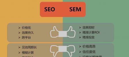 SEM与SEO，哪个更适合你的营销策略（探讨SEM与SEO的优缺点）