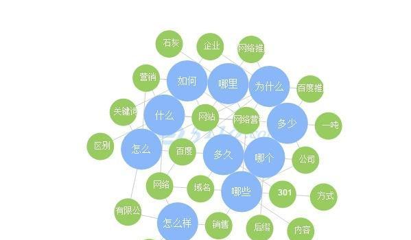 SEO白帽技术的重要性-掌握白帽技术成为SEO高手