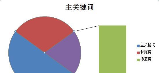 SEO标题优化的10个技巧（提高网站排名）