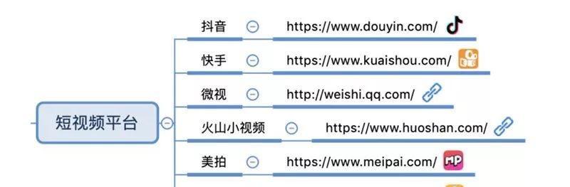 抖音引流的几种方式（如何利用抖音快速实现商业引流）