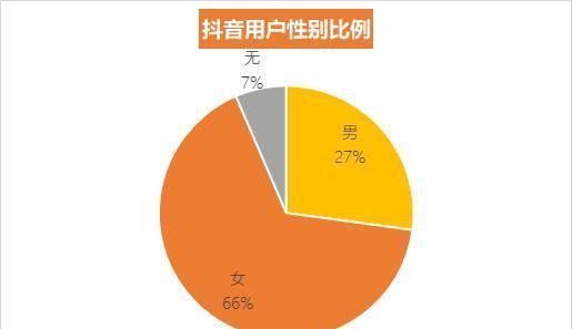 抖音引流的几种方式（如何利用抖音快速实现商业引流）