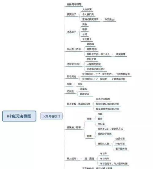 如何制作有趣的抖音内容（15个段落教你抖音制作技巧）