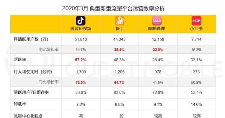 2024抖音直播新规发布，直播行业迎来转折点（规范直播内容、保障用户权益）