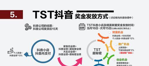 如何提升抖音直播间人气（15个方法教你成为抖音直播间的人气之王）