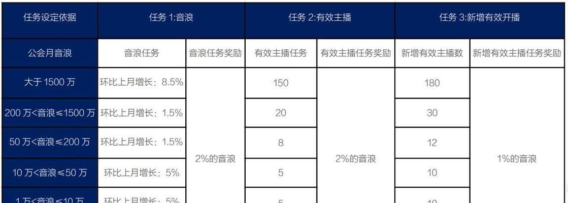 抖音直播间流量不足怎么办（解决抖音直播间流量不足的实用方法）