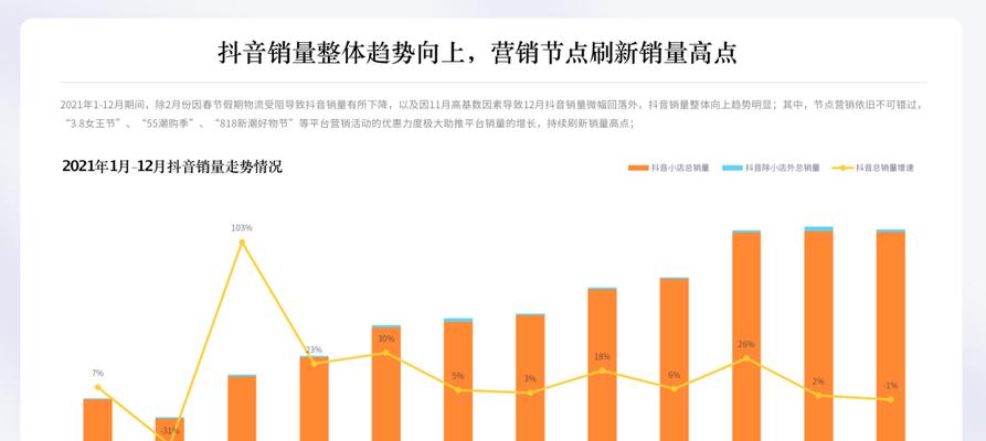 2024年抖音春节不打烊——服务商虎年新春争霸赛（打造最优质服务体验）