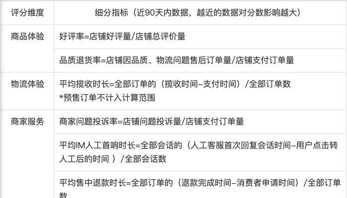 2024年抖音小店商家成长激励政策发布，掀起新一轮商家狂潮（掌握关键信息）