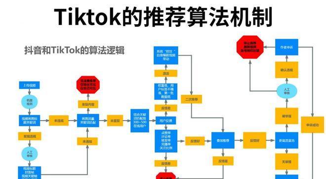 TikTokShop推出盲盒和卡牌规则，你知道吗（从购买方式到获得卡牌的规则）