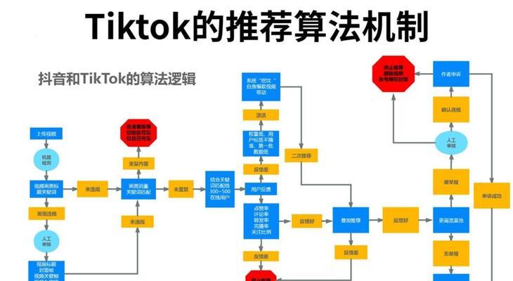 TikTok电商短视频智能生成工具——让电商变得更简单（优势解析）