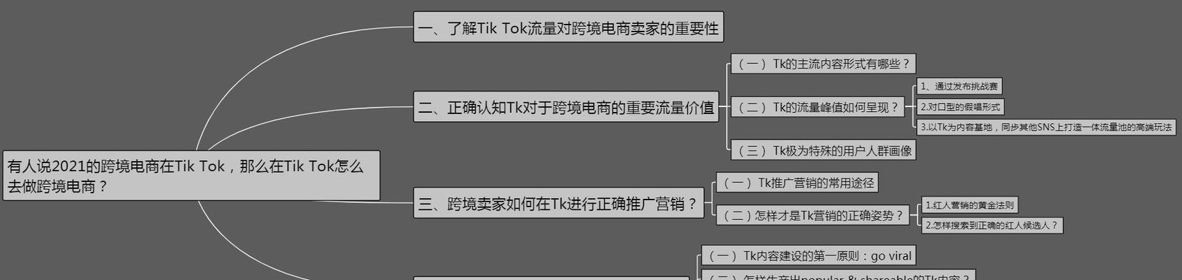 如何找到合适的达人在TikTok上进行合作（TikTok商家的达人营销策略）