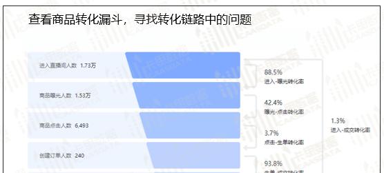 探秘TikTok数据罗盘商品详情页（解析TikTok数据罗盘商业化趋势）