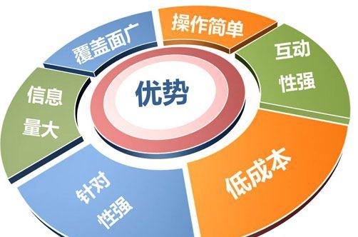 SEO优化技巧，提升网站流量（学习SEO优化技巧）