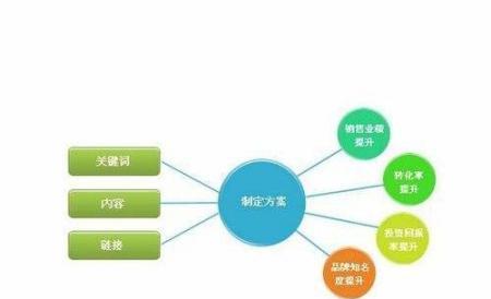 百度SEO优化的全面指南（从入门到精通）