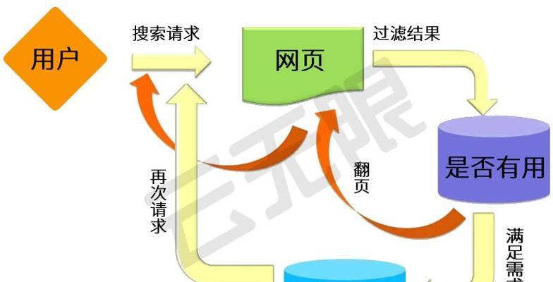 百度SEO搜索引擎优化的正确选择技巧（学习百度SEO搜索引擎优化如何选择适当的）