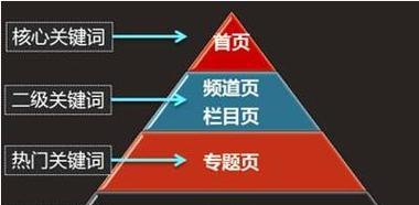 网站布局技巧（提升网站排名的有效方法）