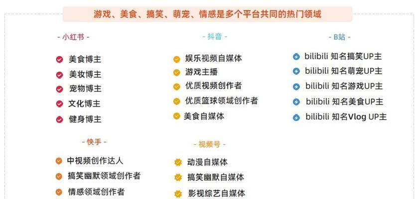 快手商户变更珠宝玉石入仓规则详解（快手商户需要注意的规则和操作流程）