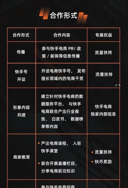 快手播放量突破5000，究竟代表着什么（解析快手视频在社交媒体领域的地位与发展趋势）