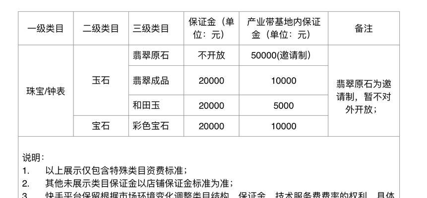 快手畜牧活体类目招商要求详解（了解快手畜牧活体类目的招商要求）