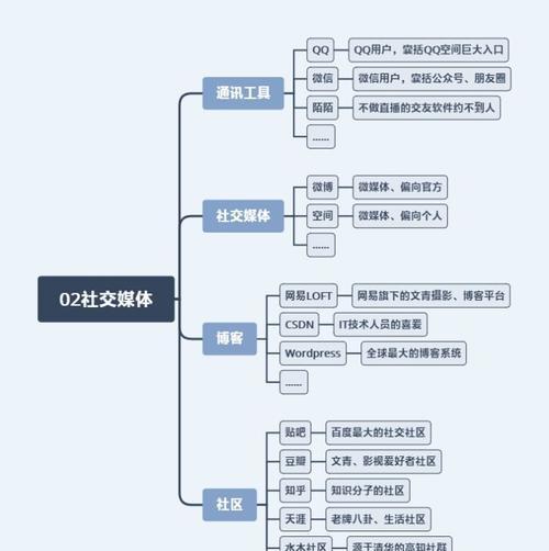 快手创作者版App详解（开启创作之路）