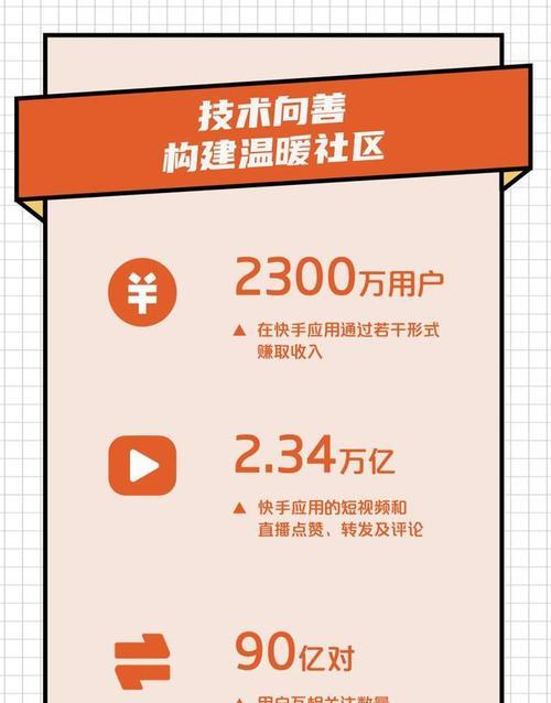 如何设置快手磁力金牛激励明投（快速提升快手磁力金牛激励效果的方法和技巧）