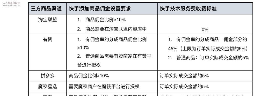 快手达人小店拍有佣金吗（了解快手达人小店拍佣金机制）