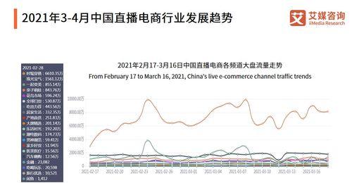 快手电商本地生活类目行业资质要求（掌握这些）