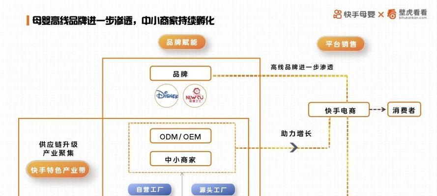 快手电商发布2024短视频运营白皮书（加速短视频电商发展）