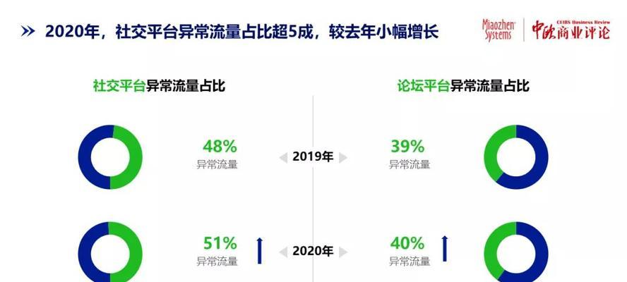 快手电商服务商保证金管理规则解析（探讨快手电商服务商保证金的相关政策及其实施）