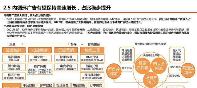 快手电商与网红合作的奥秘（打造爆款产品）