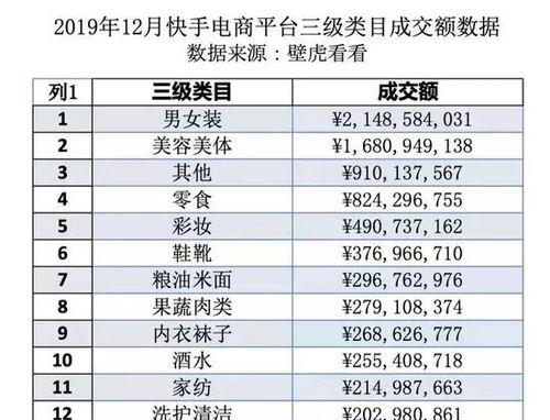 快手电商今日爆款功能入口（开启极速消费模式）