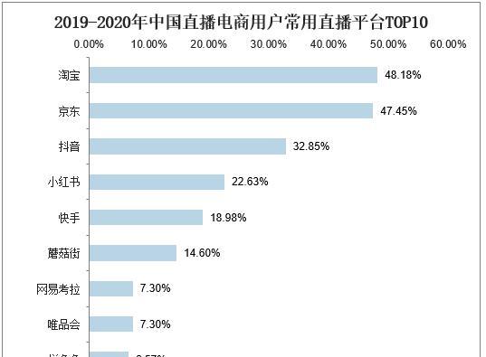 快手电商推出举报功能20，打击违规行为（保护消费者权益）