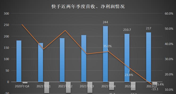 快手电商清零积分，积分变负数！