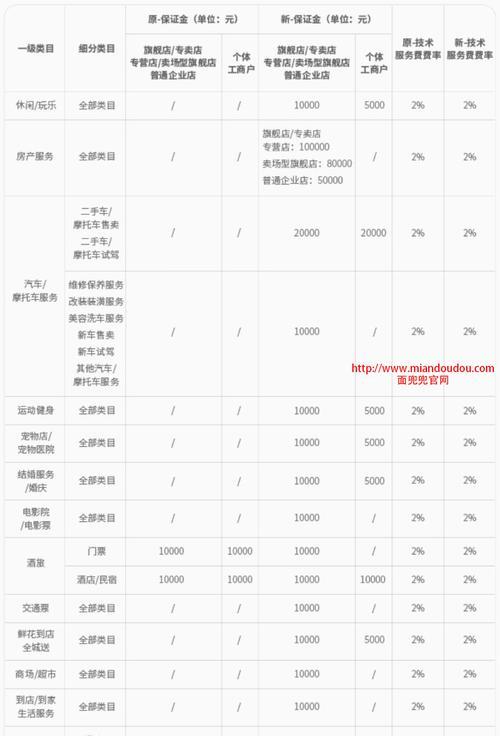 如何在快手店铺上获取商品链接（从操作流程到注意事项）